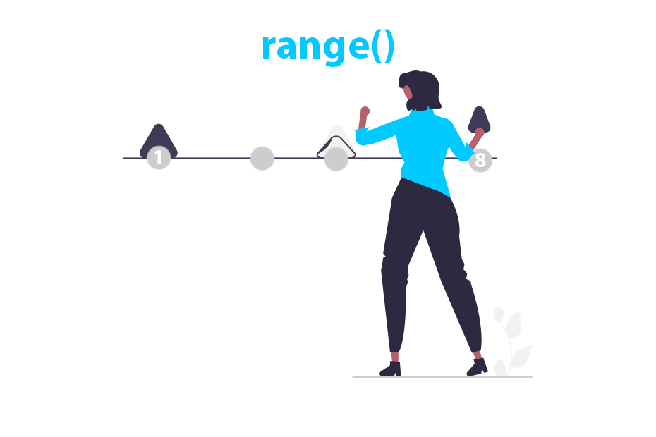 Range of values in R