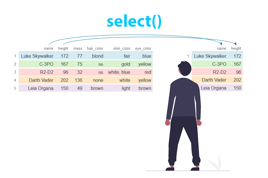 Select columns in R with dplyr