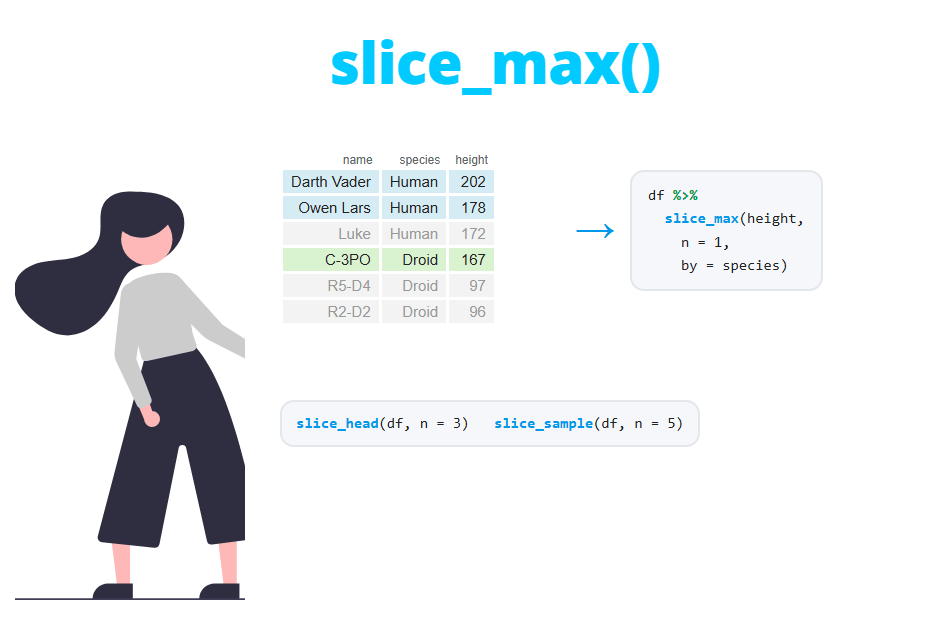 Seleccionar filas por posición con slice() de dplyr