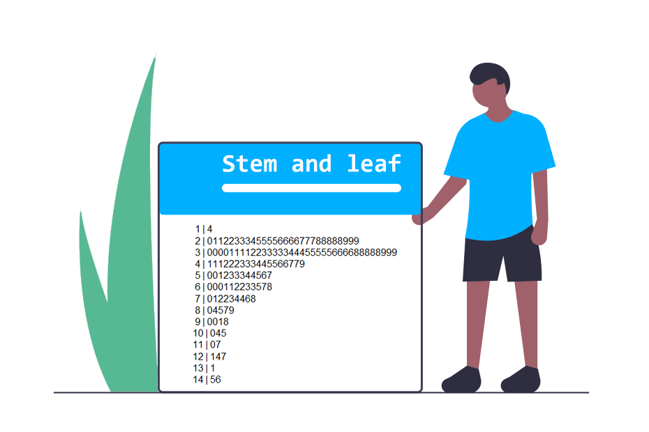 Stem and leaf plot in R