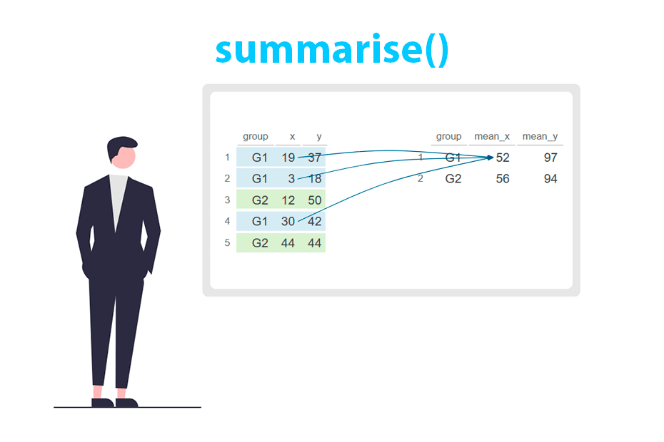 La función summarise() de dplyr