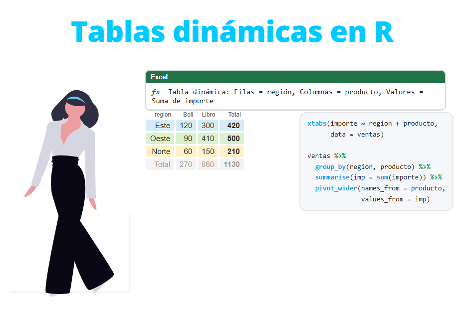 Cómo crear una tabla dinámica en R (como en Excel)