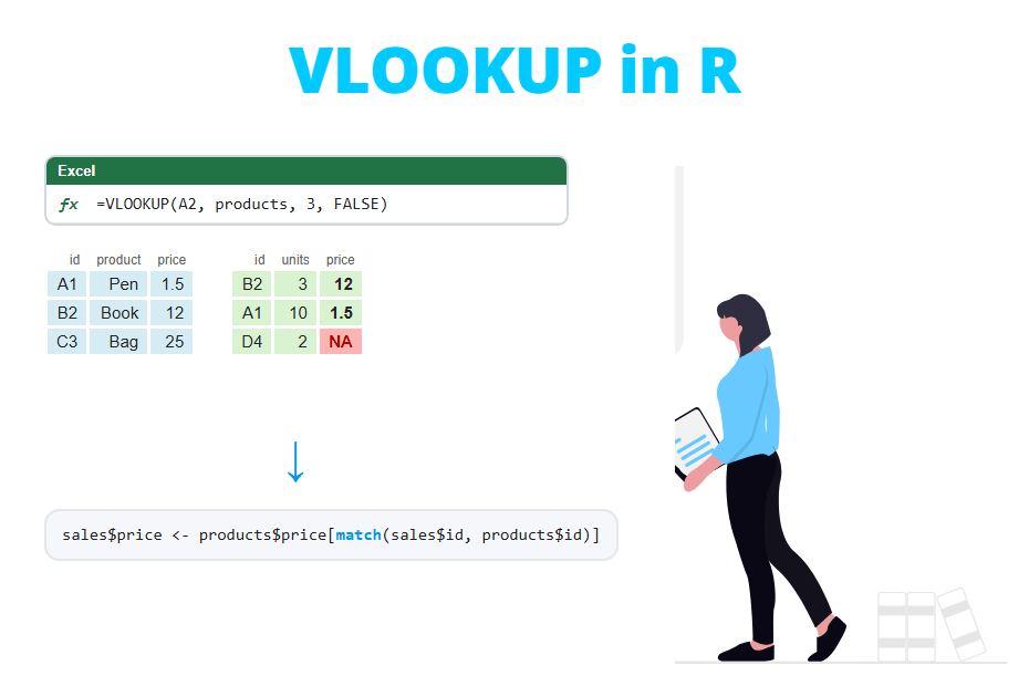 How to do a VLOOKUP in R (and INDEX MATCH and XLOOKUP)