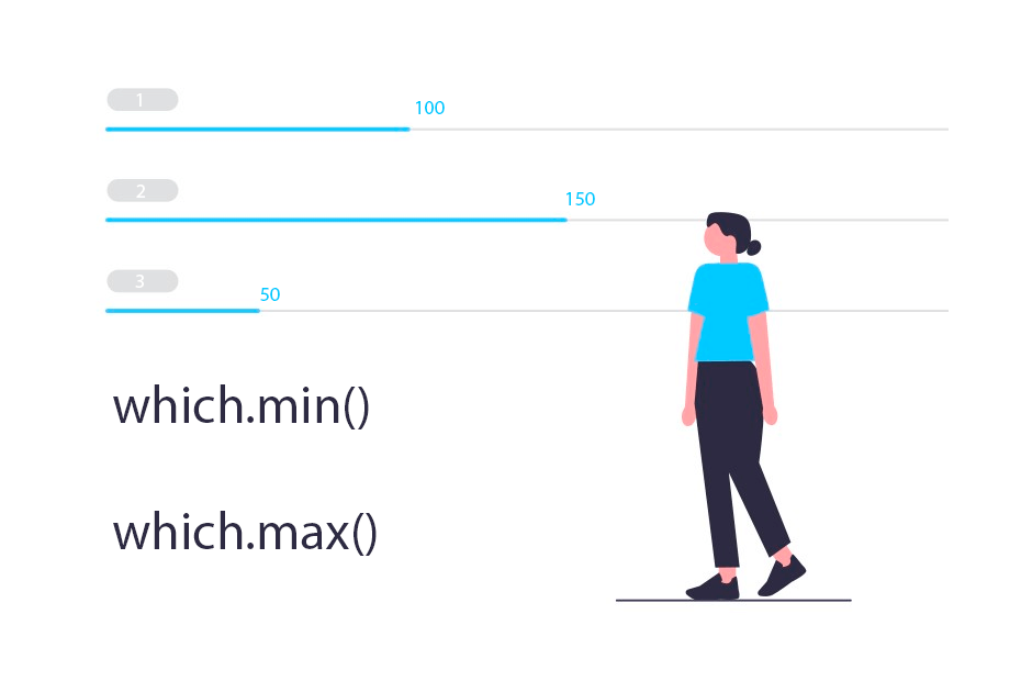 Index of the first minimum or maximum value of a vector in R with which.max and which.min