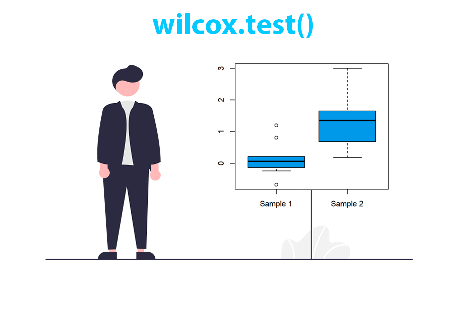 Test de Wilcoxon en R con wilcox.test()