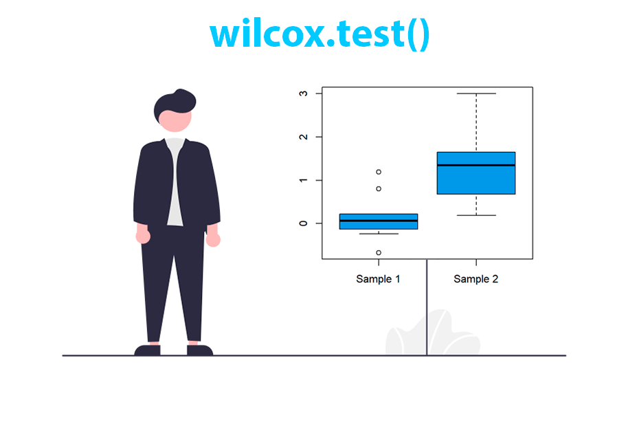 Test U de Mann-Whitney (sumas de rangos de Wilcoxon) en R