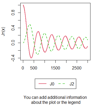 Plot with additional information in R