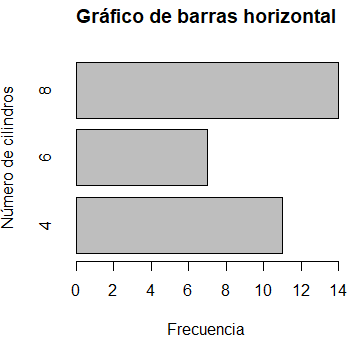 Gráfico de barras horizontal en R con la función barplot