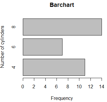 Horizontal bar plot in R