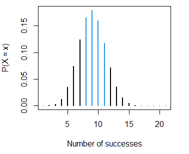 Sum of binomial probabilities