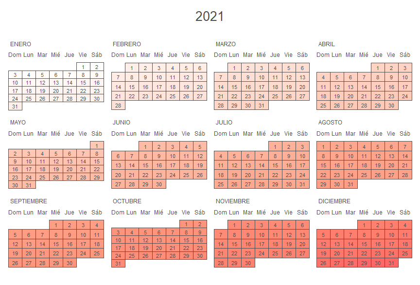 Calendario como mapa de calor
