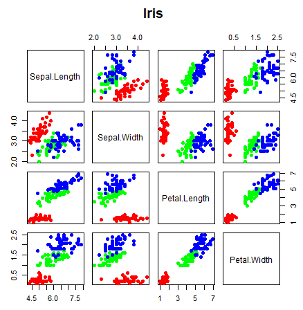 Función pairs con colores por grupos