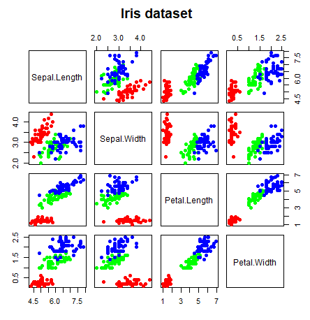 pairs function colored by group