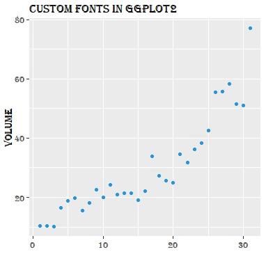Use custom fonts in R ggplot2