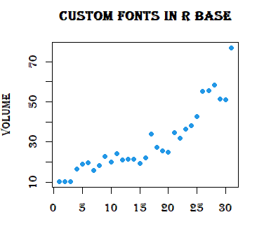 Add Windows fonts with extrafont package in R