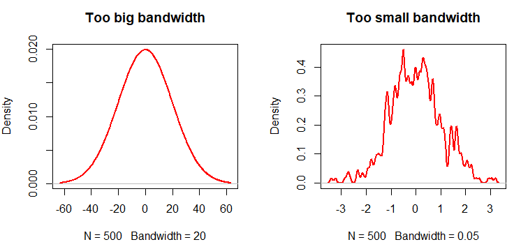 Bandwidth comparison