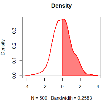 Fill specific area under density line in R
