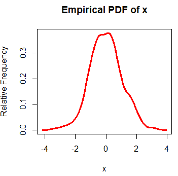 Density plot with the epdfPlot function