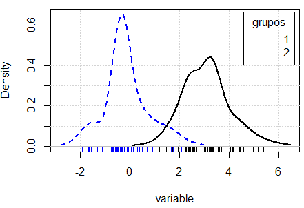 Comparación de densidades en R con la función densityPlot