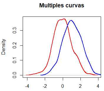 Múltiples curvas de densidad en R
