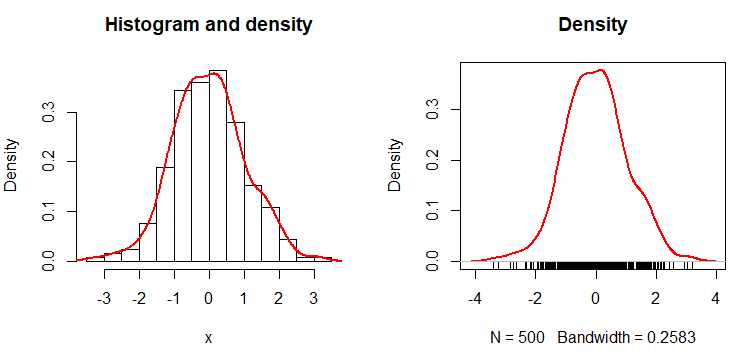 Histogram and density in R