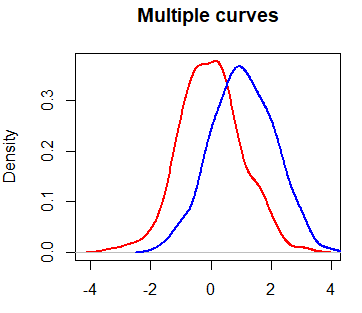 Multiple density lines in R