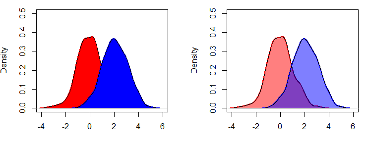 Fill area under density curve in R