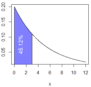 pexp function example in R