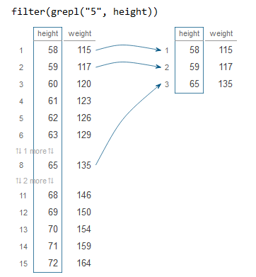 Subset rows that contain a string with the filter function from dplyr in R