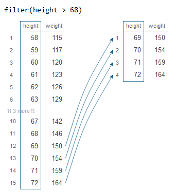 Filter rows with dplyr in R