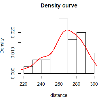 Adding a density curve to R histogram