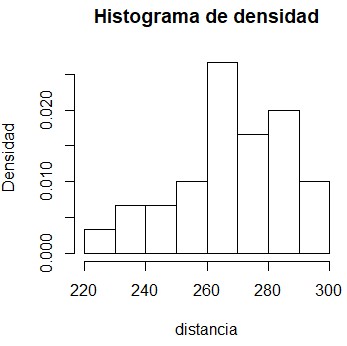 Histograma de densidad en R