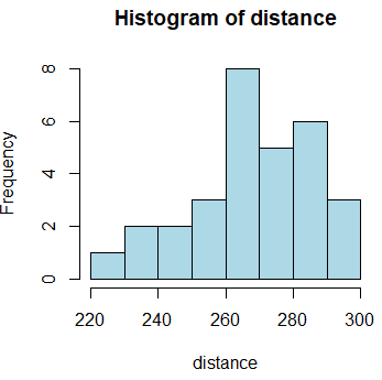 Changing the color of a histogram in R