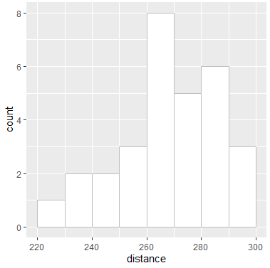 Histogram in ggplot2 with the Sturges method
