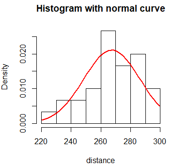 Histogram with normal line in R