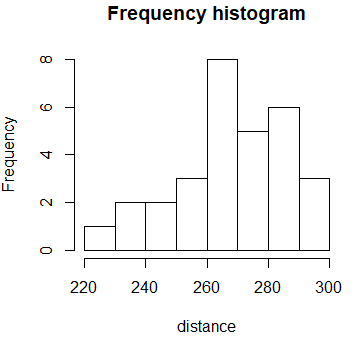 Frequency histogram in R