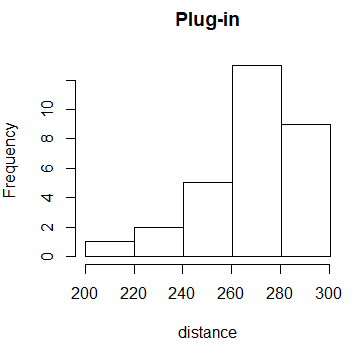 Plug-in method for calculating the number of bins