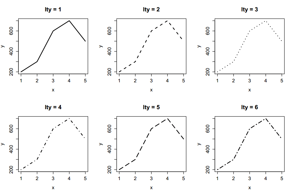 Line types in R