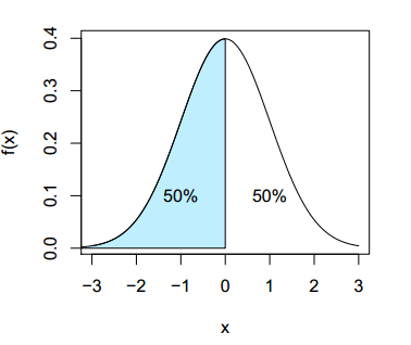 Median in R with continuous data