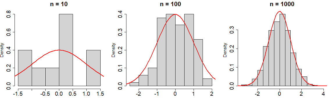 Aproximación de la función de densidad con observaciones aleatorias de la normal con rnorm