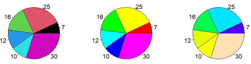 Cambiar colores a un pie chart en R