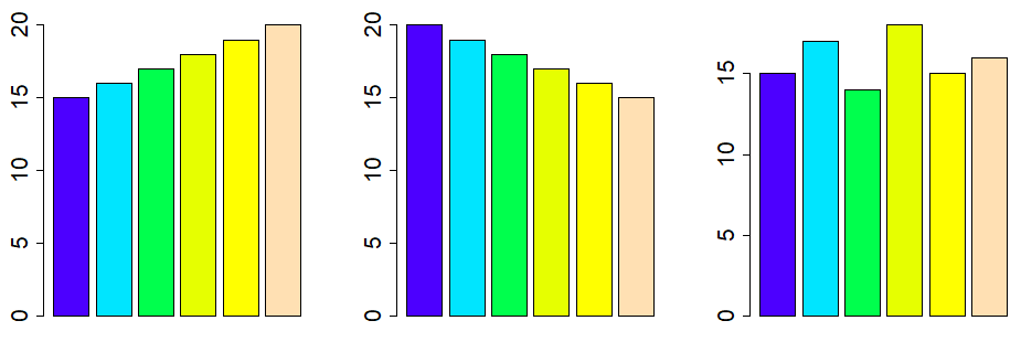 Gráficos de barras como alternativa a los gráficos circulares