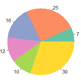 Color del borde de los sectores de un gráfico circular en R