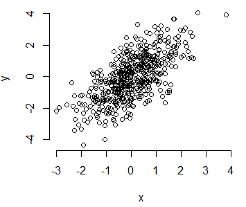 Añadir ejes a un plot con la función axis
