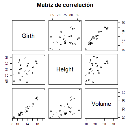 Matriz de correlación en R con la función plot