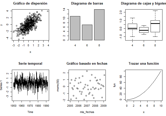 Ejemplos de gráficos que se pueden crear con la función plot