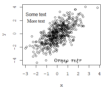Changing the font family of graphs in R