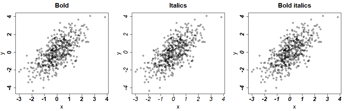 Modify the font style of R plots