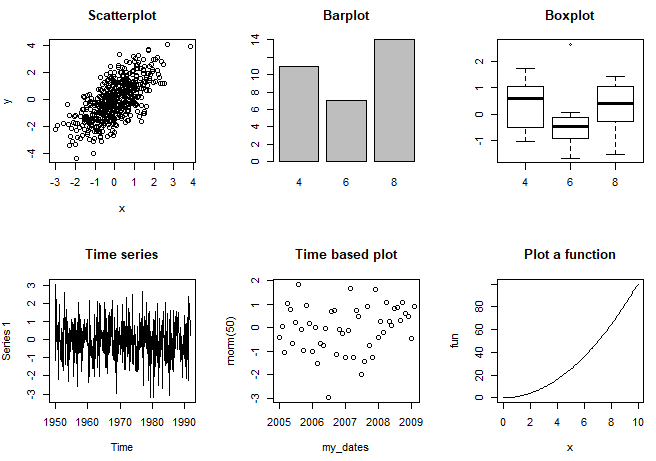Different plot types with the plot function