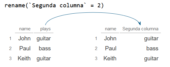 Cambiar los nombres de las columnas en R en base a su índice o posición utilizando la función rename() de dplyr